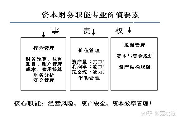 专业资本操盘,稳健价值增长(专业资产)-第2张图片-战略资本商业服务 专业资本操盘,稳健价值增长(专业资产)-第2张图片-战略资本商业服务